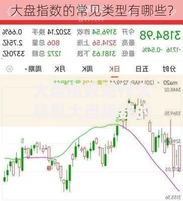 大盘指数是什么意思大盘指数的定义作用及常见类型