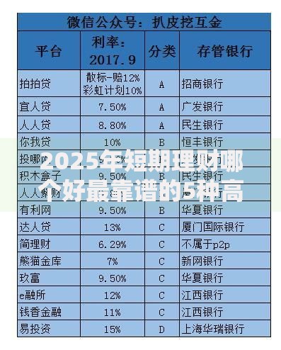 2025年短期理财哪个好最靠谱的5种高收益方案