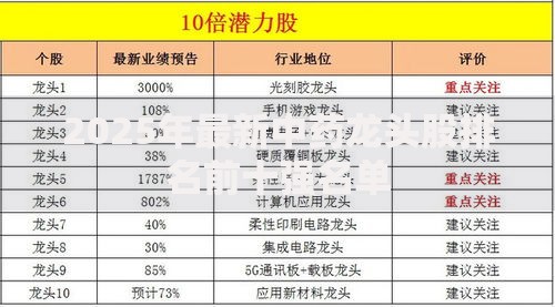 2025年最新中药龙头股排名前十强名单
