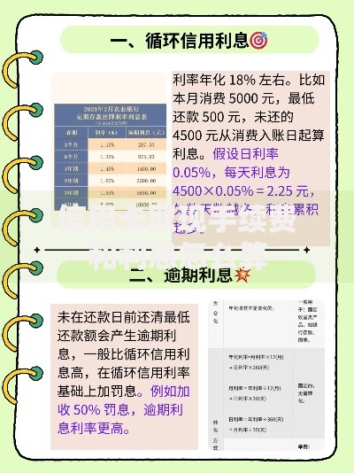 信用卡取现手续费和利息怎么算