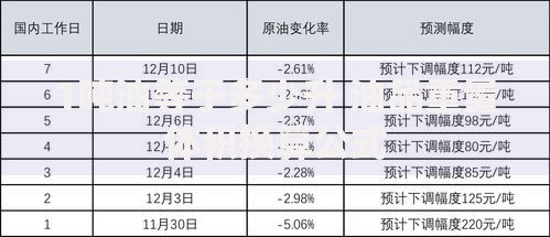 1吨油等于多少升 油品重量体积换算公式