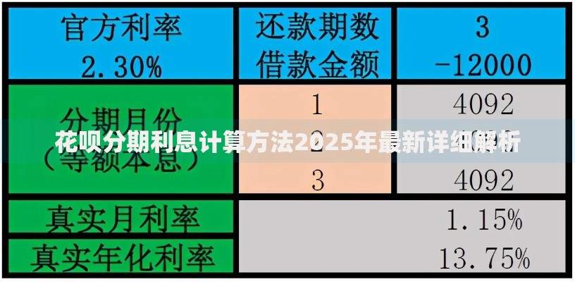花呗分期利息计算方法2025年最新详细解析