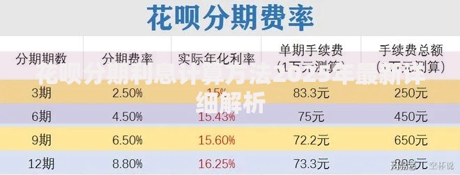 花呗分期利息计算方法2025年最新详细解析