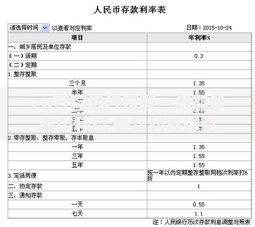 20万存银行定期一年能拿多少利息 最新利率计算