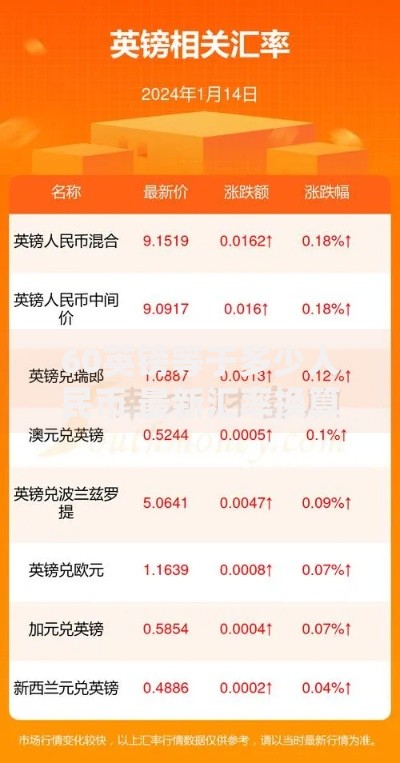 60英镑等于多少人民币 最新汇率换算及省钱攻略