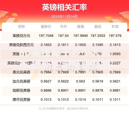 60英镑等于多少人民币 最新汇率换算及省钱攻略