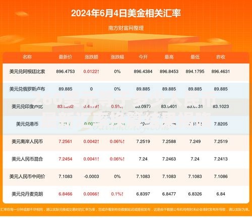 260美元等于多少人民币 最新汇率换算结果揭晓