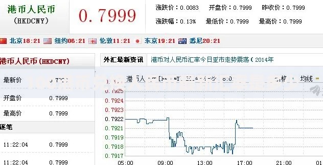 100港币兑换人民币最新汇率是多少