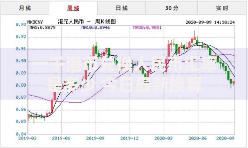 一千港币兑换人民币汇率是多少 今日最新换算