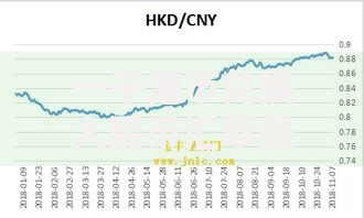 一千港币兑换人民币汇率是多少 今日最新换算