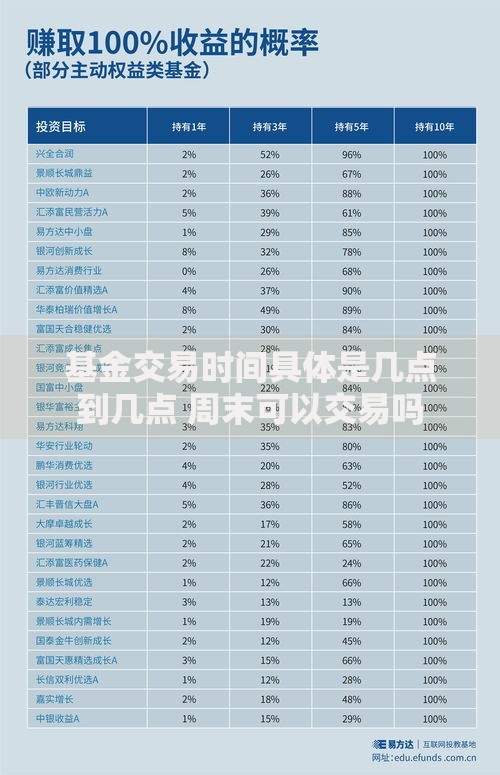 基金交易时间具体是几点到几点 周末可以交易吗