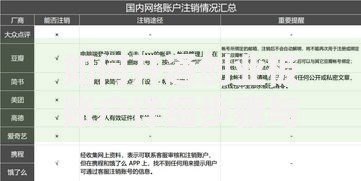 如何开通创业板账户详细步骤与条件完全指南