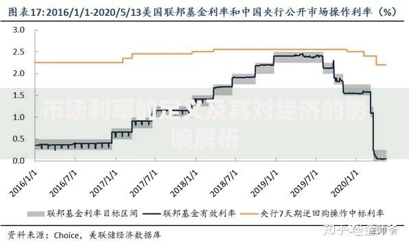 市场利率的定义及其对经济的影响解析