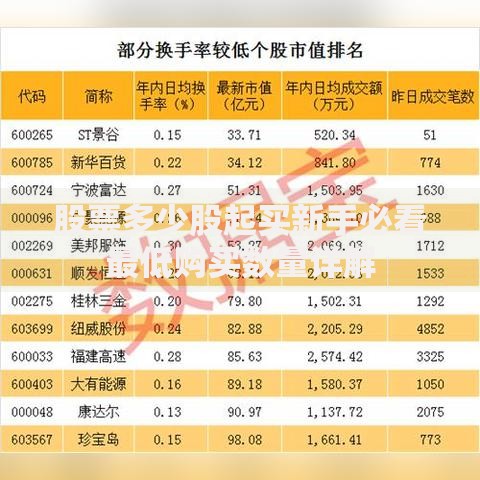 股票多少股起买新手必看最低购买数量详解