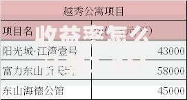 收益率怎么计算？3分钟掌握投资收益率的万能公式与实战案例