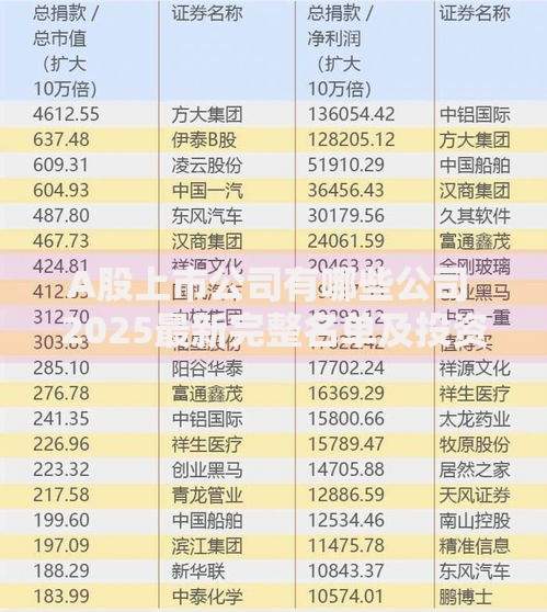 A股上市公司有哪些公司 2025最新完整名单及投资价值分析