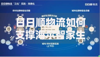 日日顺物流如何支撑海尔智家生态链发展
