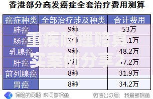 重疾险理赔真实案例分享2025年最新理赔数据告诉你重疾险到底值不值得买