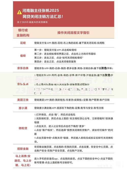 网贷有哪些正规平台？2023最新安全推荐名单及避坑指南