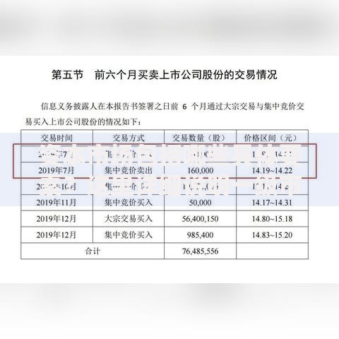 资本市场包括哪些具体要素？这里详细说明一级市场、二级市场及其他资本市场的构成