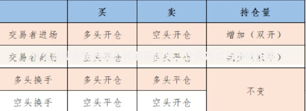 什么是期货持仓量？详解其含义、计算方式与市场作用