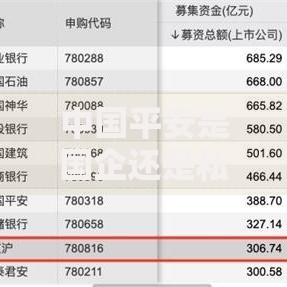 中国平安是国企还是私企 中国平安股权结构解析