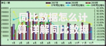 同比数据怎么计算 详解同比数据的算法与应用场景
