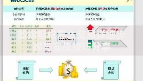 股指期权怎么交易详细步骤与实战技巧分享
