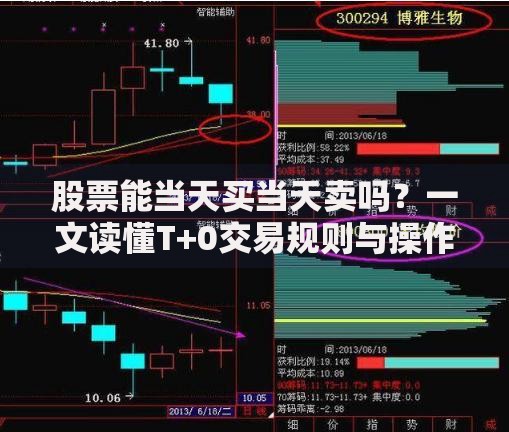 股票能当天买当天卖吗？一文读懂T+0交易规则与操作技巧