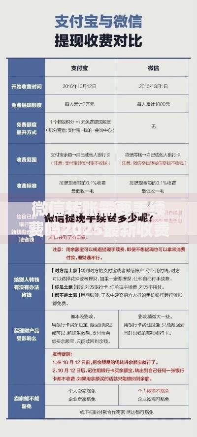 微信转账需要手续费吗2025最新收费标准详解