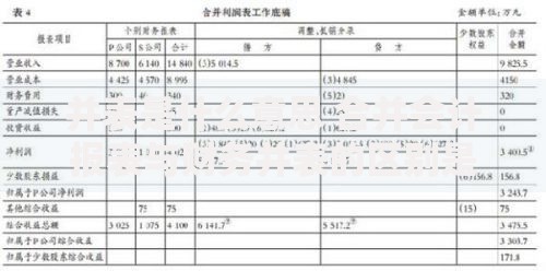 并表是什么意思 合并会计报表与财务并表的区别是什么