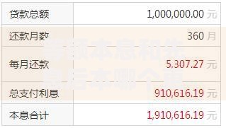 等额本息和先息后本哪个更省钱 3分钟看懂两种还款方式真实利息差