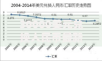 30000美元兑换人民币最新汇率计算及兑换方法
