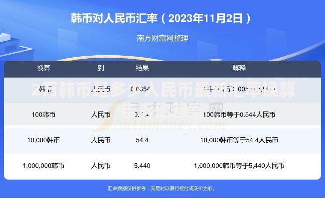 2万韩币是多少人民币最新汇率换算告诉你答案
