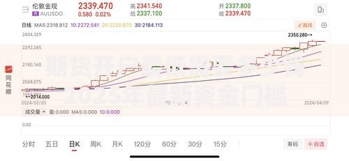 期货开户最低需要多少钱2025年最新资金门槛
