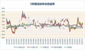 小盘股是什么意思通俗解释 新手必看的小盘股投资指南