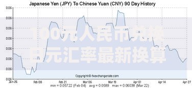 100元人民币兑换日元汇率最新换算 今日100元等于多少日元