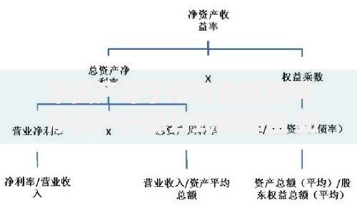 净资产等于所有者权益吗 净资产计算公式有哪些 如何计算企业净资产