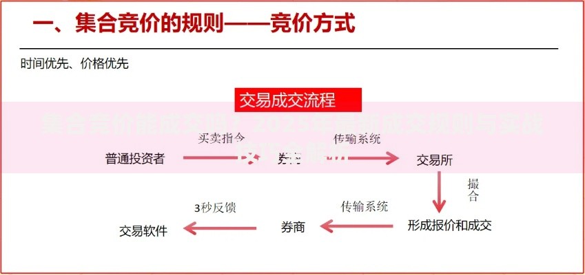 集合竞价能成交吗？2025年最新成交规则与实战技巧全解析
