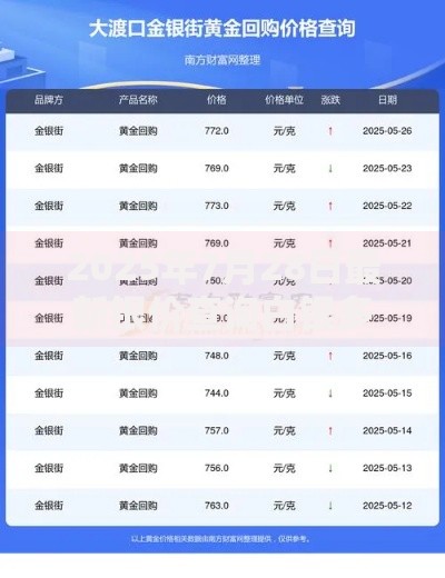 2025年7月28日最新银价查询白银多少钱一克今日实时价格走势