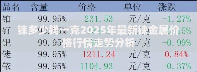 铼多少钱一克2025年最新铼金属价格行情走势分析