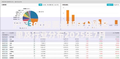 沪深300股票最新成分股名单及行业分布2025年7月更新