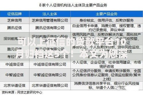 可以上征信的贷款平台10月归档这5个！本文为您深入聚合！