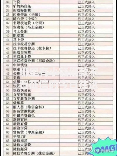 哪里有小额借款不看征信的今日往这边瞧！剖析网贷口子不看征信借钱