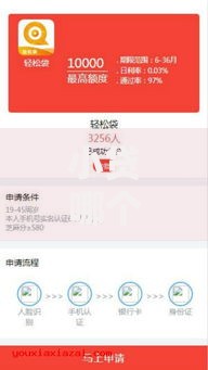 小贷哪个平台好一点2025年通过率揭秘！介绍五个借款口子哪个软件好一点