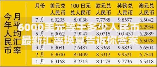 6000美元等于多少人民币 最新汇率换算告诉你答案