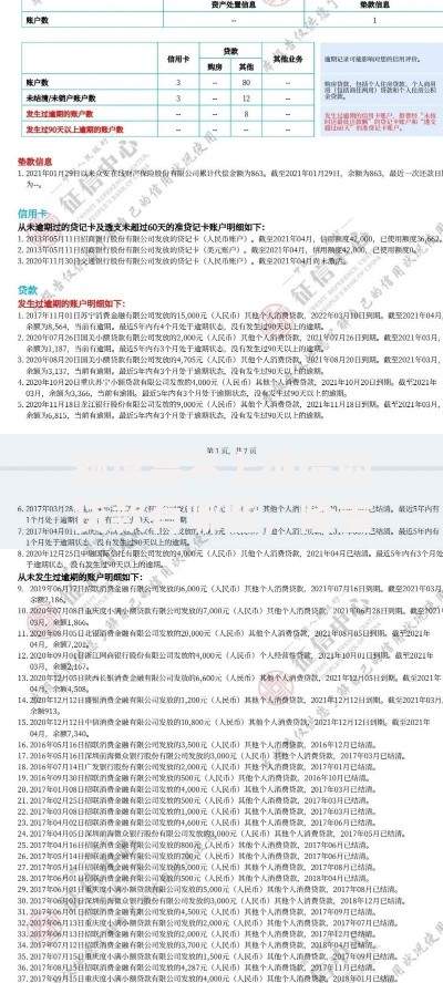 额度高不上征信的贷款有哪些，隆重归纳五个借款额度高不上征信的口子有