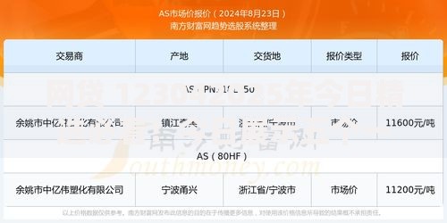 网贷 123042025年今日精选必看！今日展示五个一个月申请网贷过多但没有逾期过