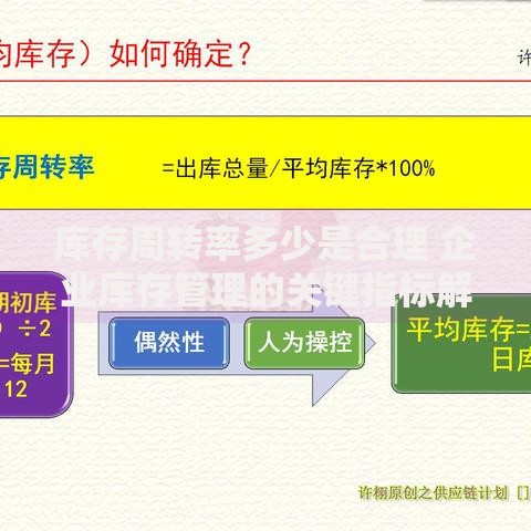 库存周转率多少是合理 企业库存管理的关键指标解析