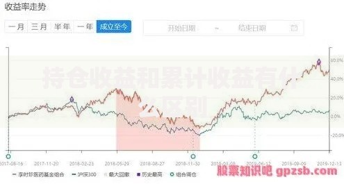 持仓收益和累计收益有什么区别